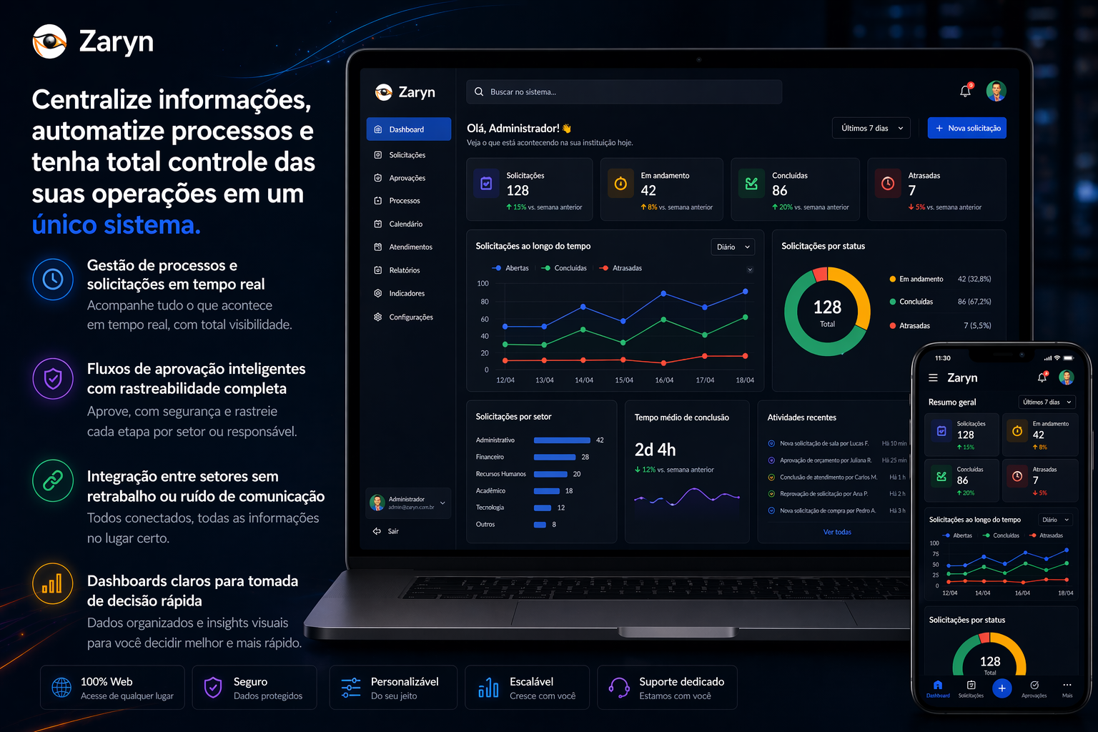 Tela principal de sistema sob demanda